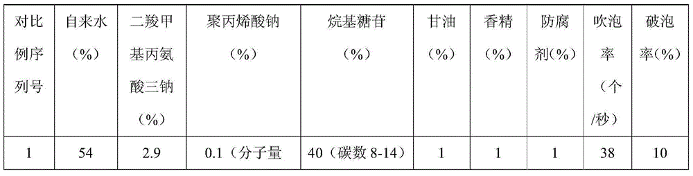 Concentrated solution of bubble liquid