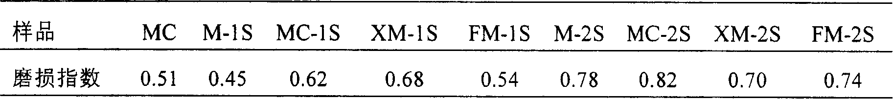 Recovery method of microspherical catalyst of fluid bed