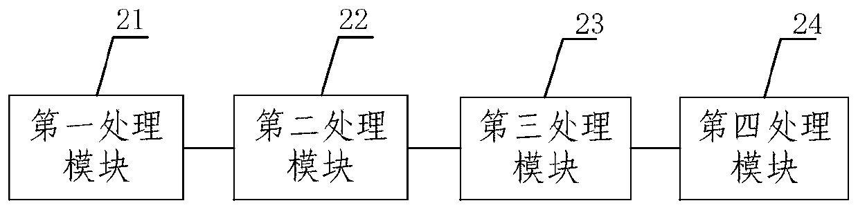 Method and device for sensing psychological stress problems