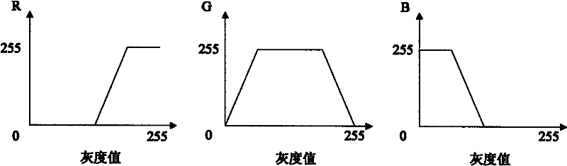 Weak luminescence image processing method based on regional augmentation and regional extraction