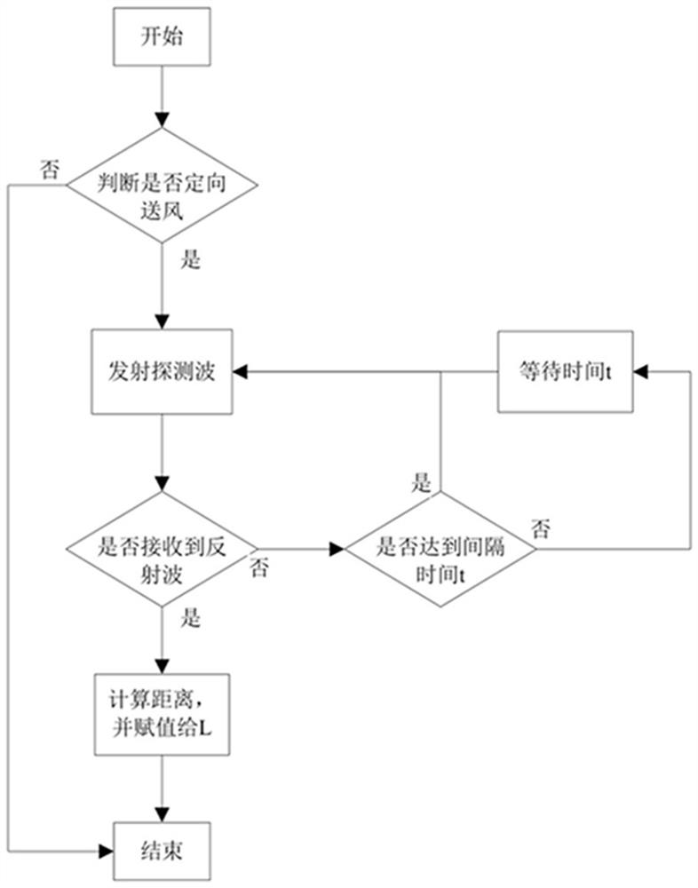 A tower fan wind speed control method, computer readable storage medium and tower fan