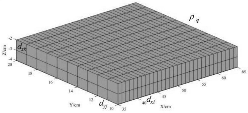 Contact type induced polarization method finite element numerical simulation method