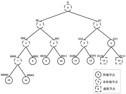 Key-Value storage system-oriented indexed searching method and system