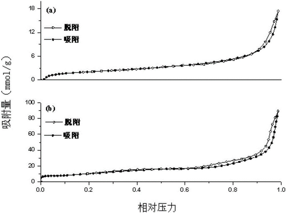 Photo-Fenton catalyst Fe3O4/rGO/TiO2, preparation method and applications thereof