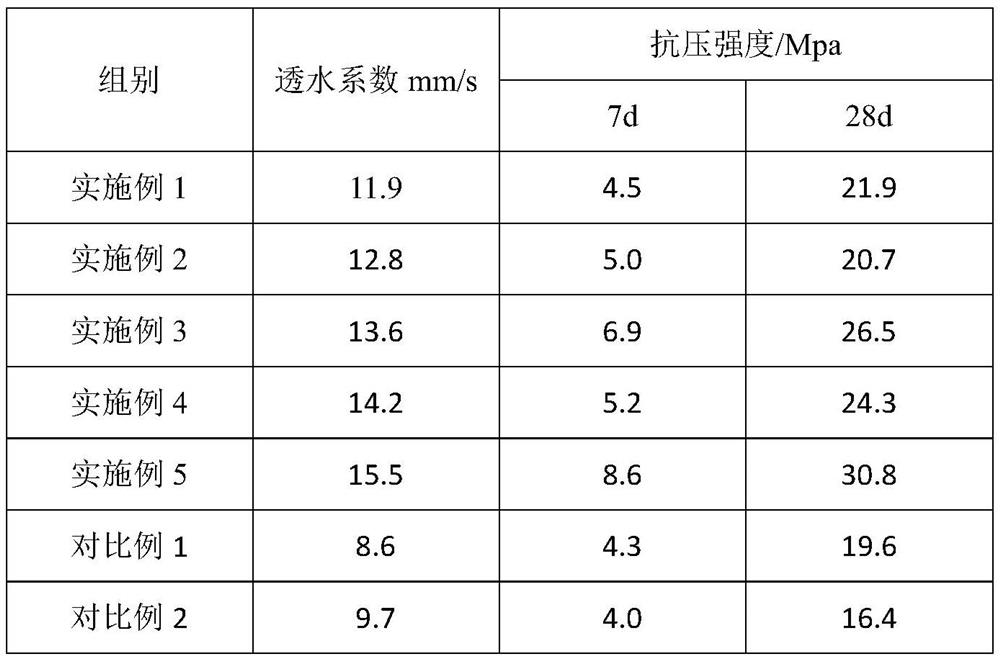 Bottom sealing method for rock foundation pressure-bearing fissure water