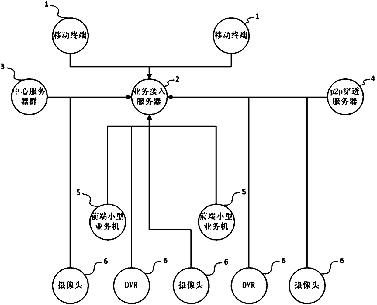 Security monitoring system and method