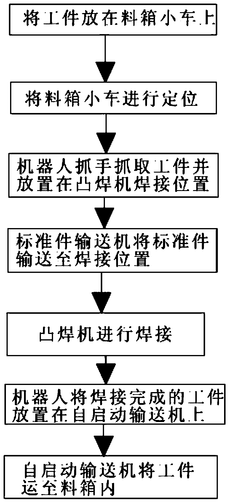 Automatic projection welding process method of robot