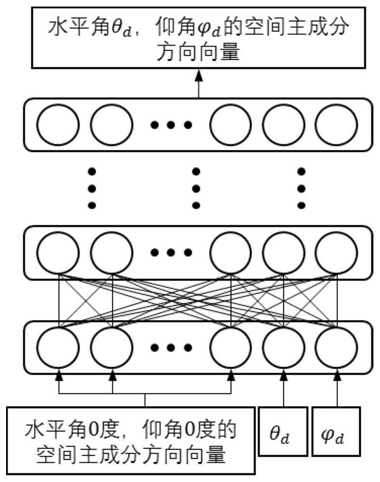 A Personalized Head-Related Transfer Function Modeling Method Based on Deep Neural Network