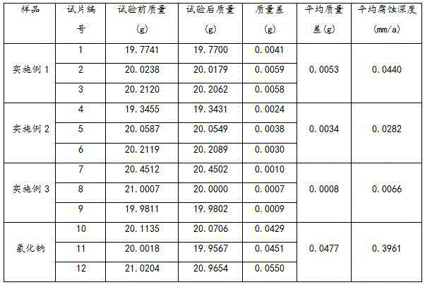 Method for prolonging playing time of snow melting function of environmental protection snow-melting agent