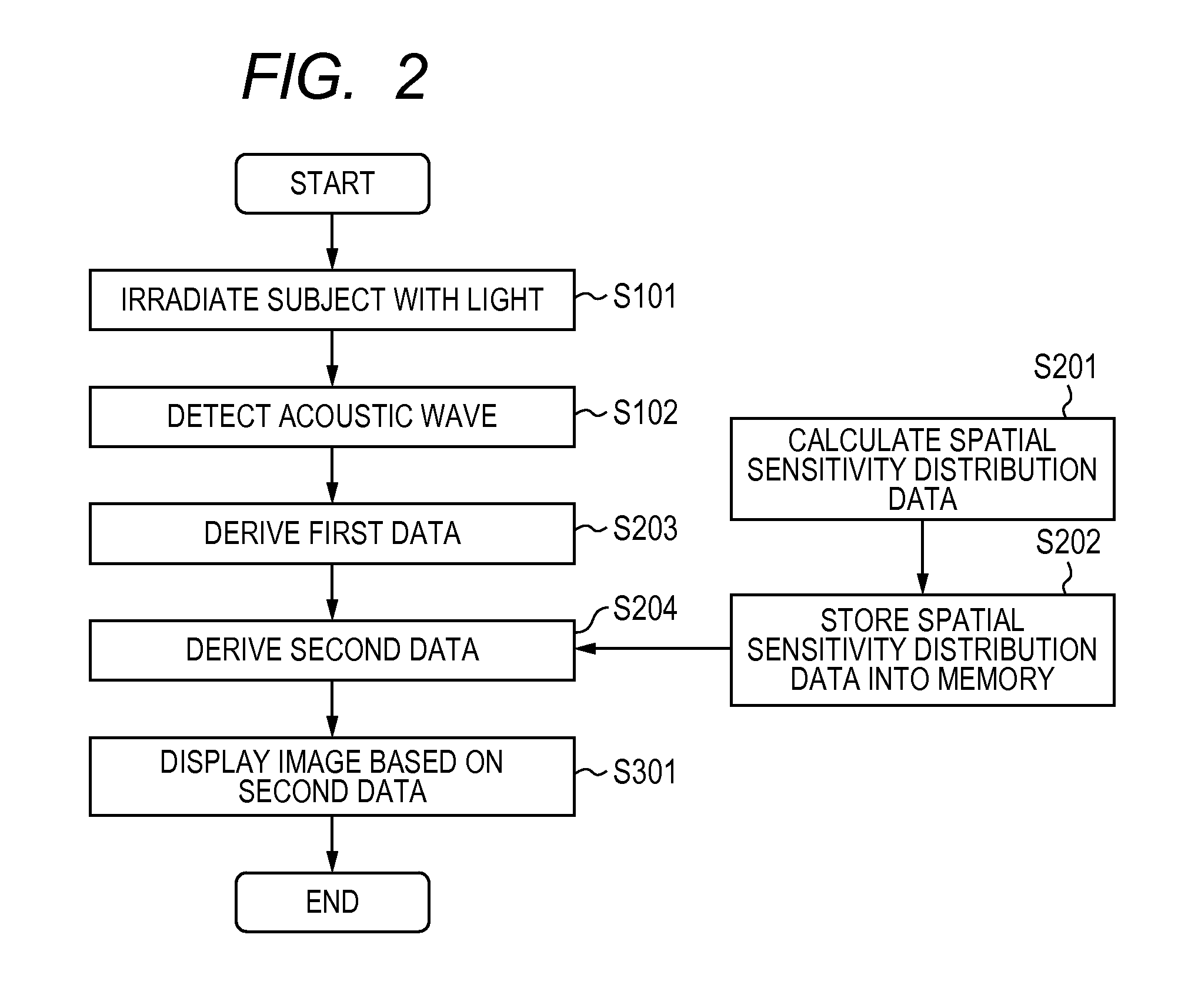 Display data obtaining apparatus and display data obtaining method