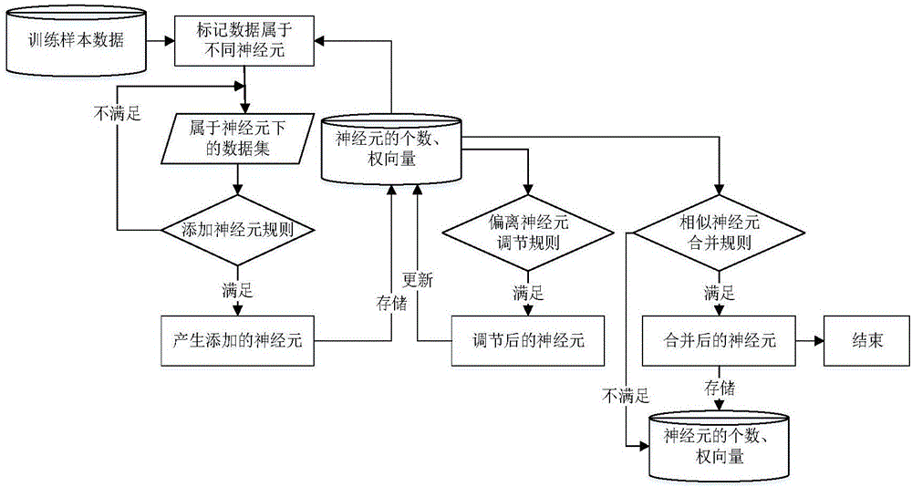 Intrusion detection method by use of improved self-organizing feature neural network clustering algorithm