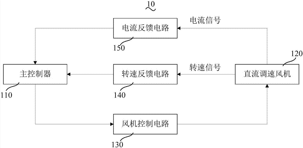 Gas water heater wind-pressure-resistance control system