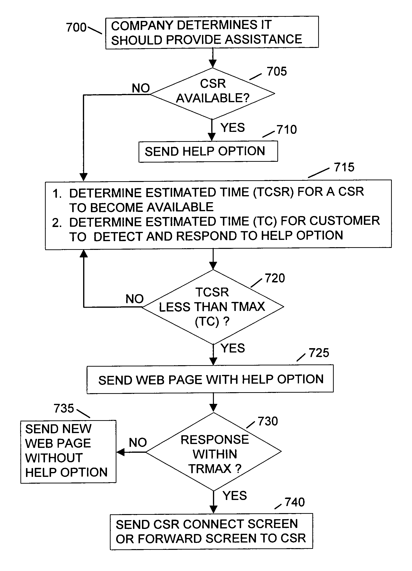 Dynamic help option for internet customers