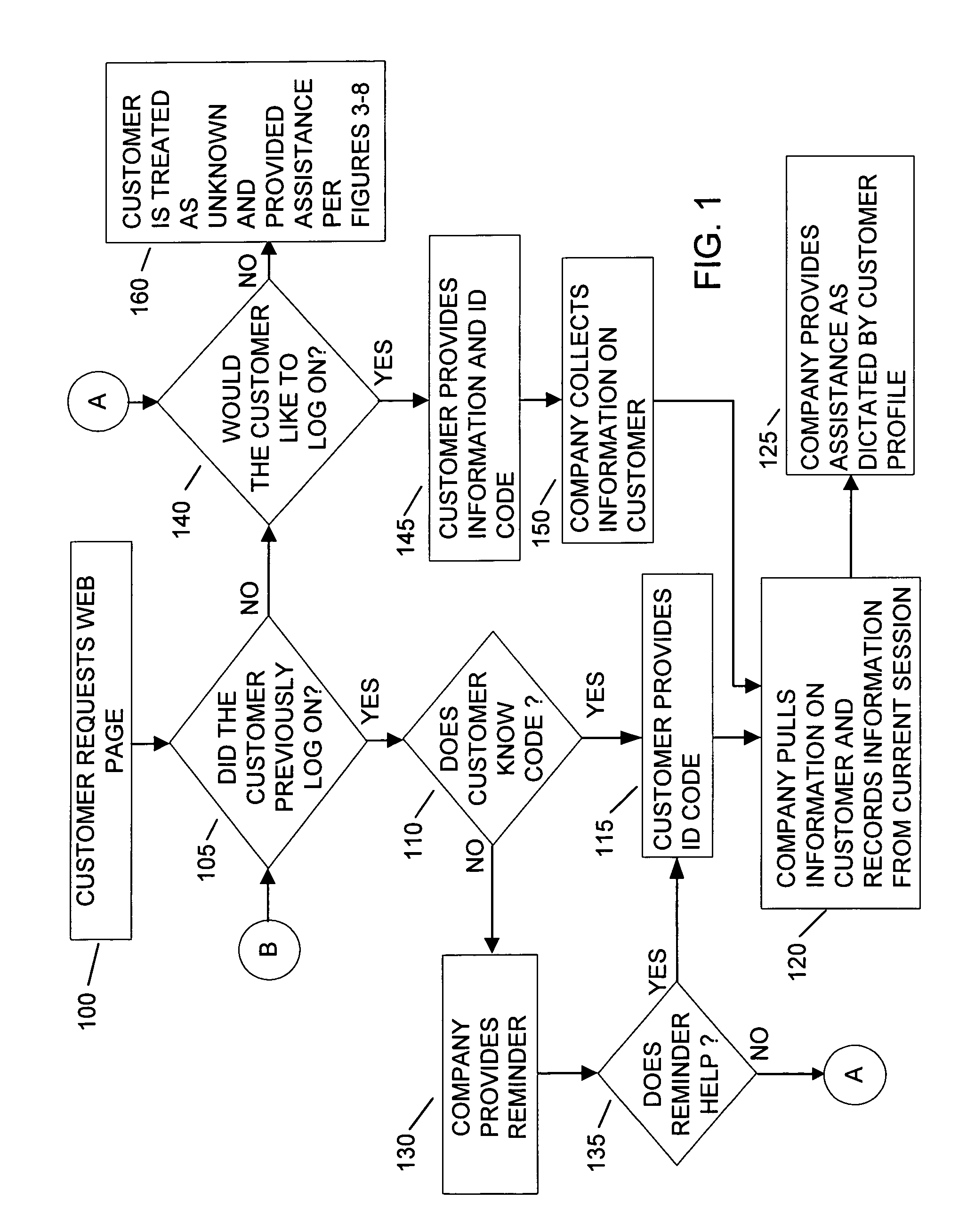 Dynamic help option for internet customers