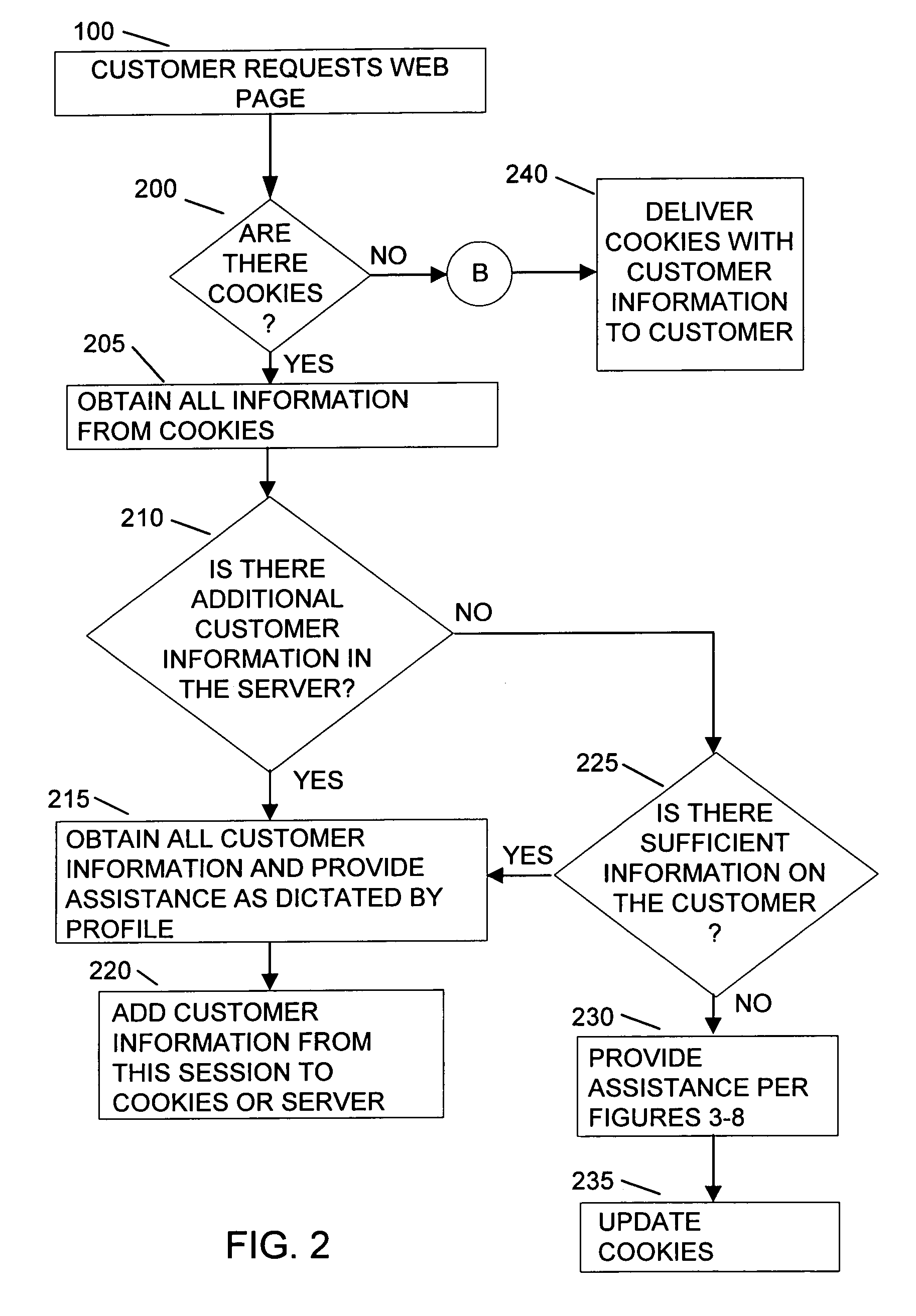 Dynamic help option for internet customers