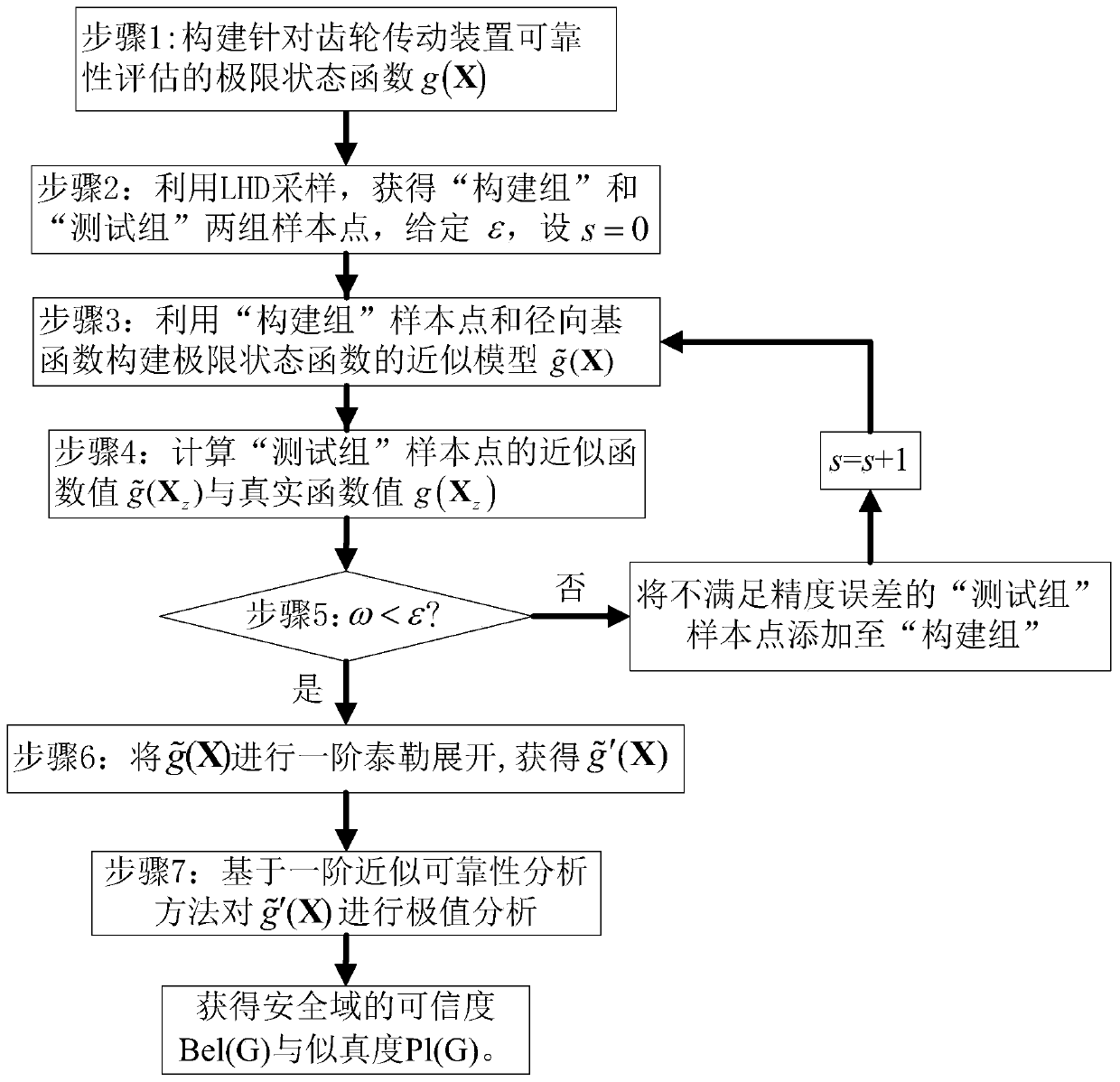 Non-probabilistic reliability evaluation method for gear transmission device