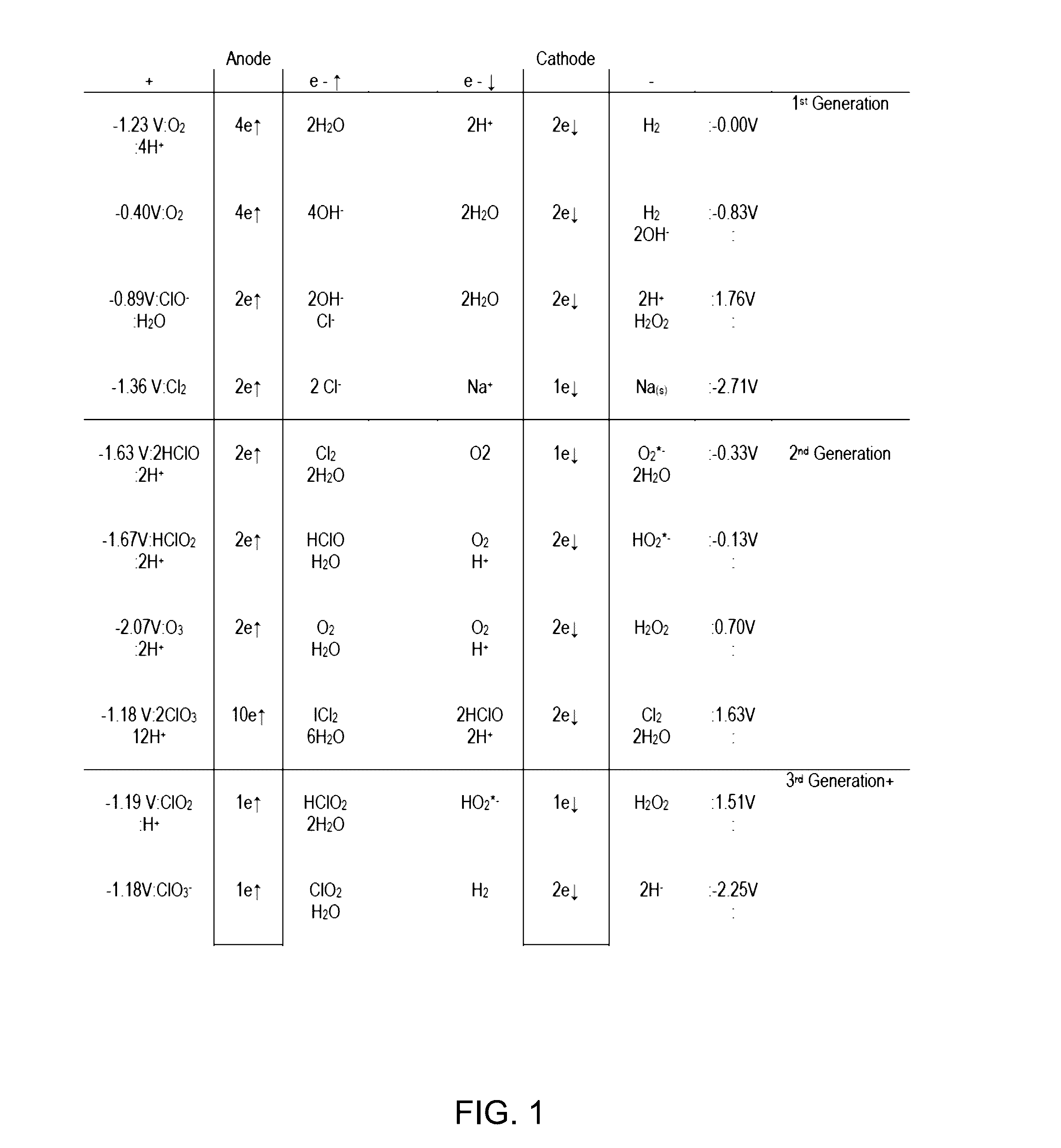 Electrolyzed saline redox-balanced compositions and methods for treating skin conditions