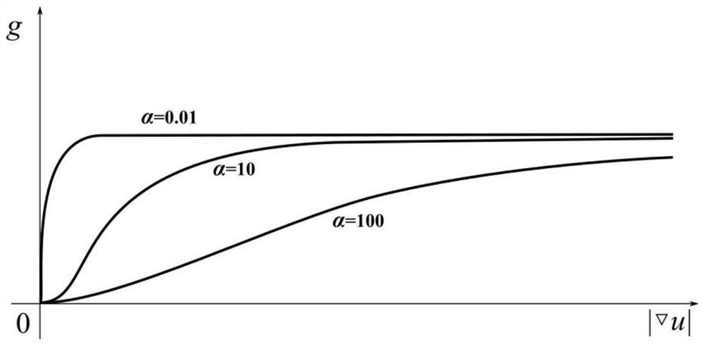 a use l  <sup>0</sup> Fast two-dimensional phase unwrapping method for norm cost function