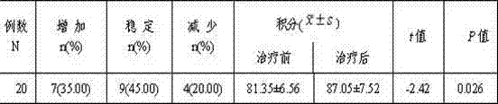 Traditional Chinese medicine preparation for inhibiting human immunodeficiency virus and preparation method thereof