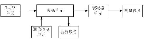 Control system for improving line impedance stabilizing network low-frequency sampling precision, and control method thereof