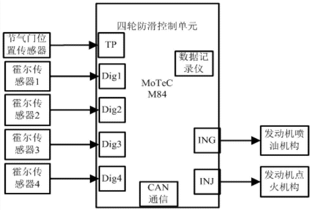 A four-wheel anti-skid system for Formula Student racing cars