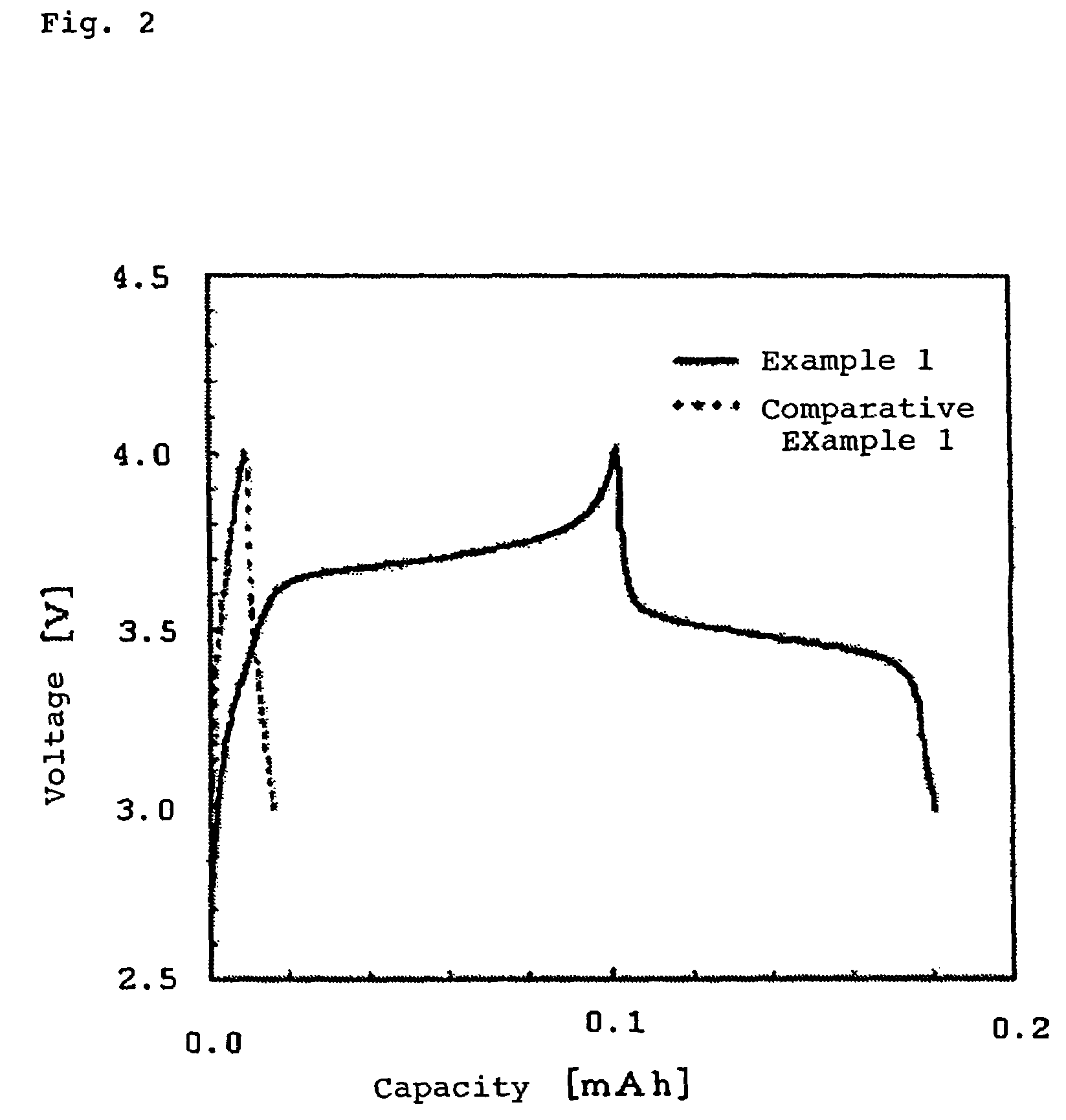 Electricity storage device