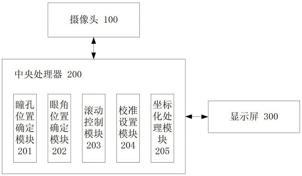 Mobile terminal and method for controlling page scrolling thereof