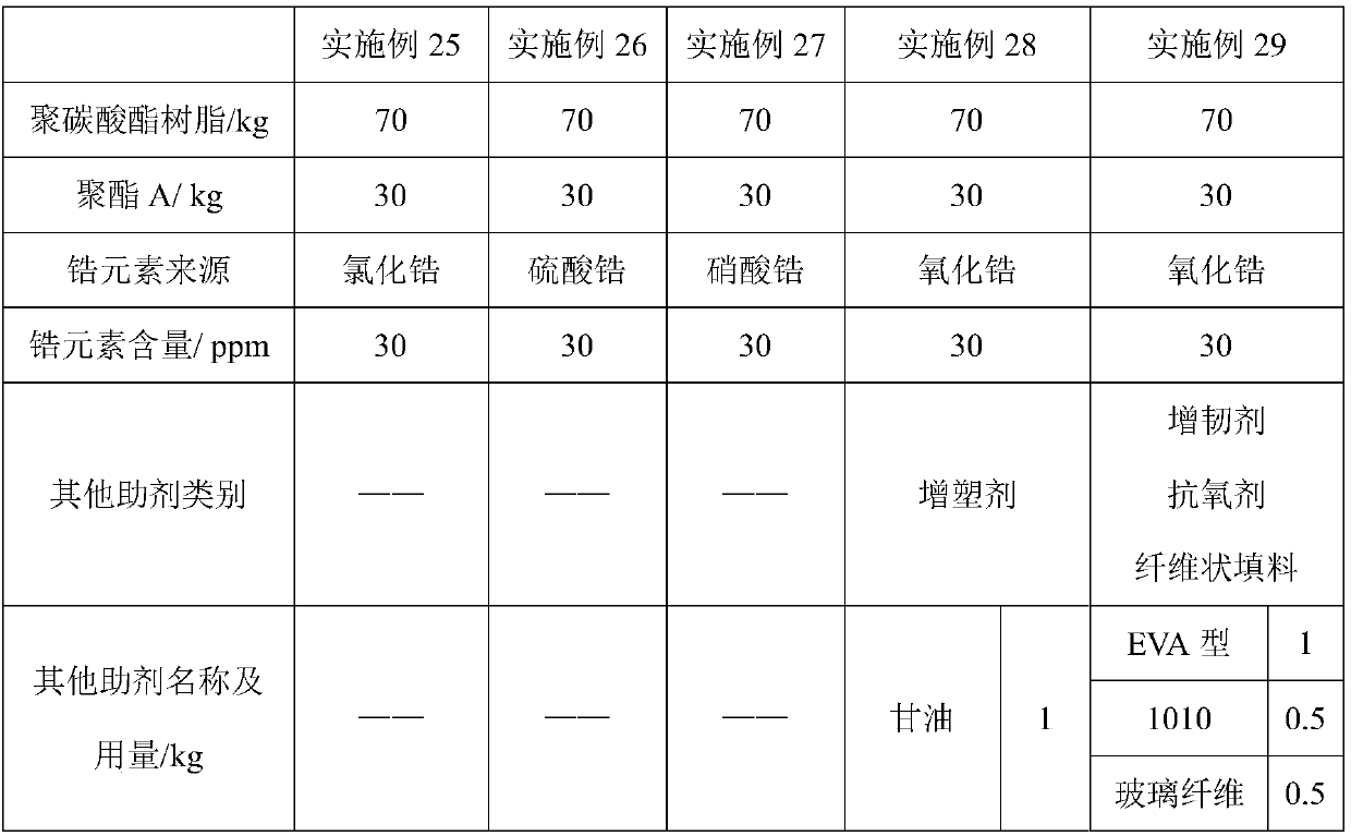 A kind of PC alloy material and its preparation method and application