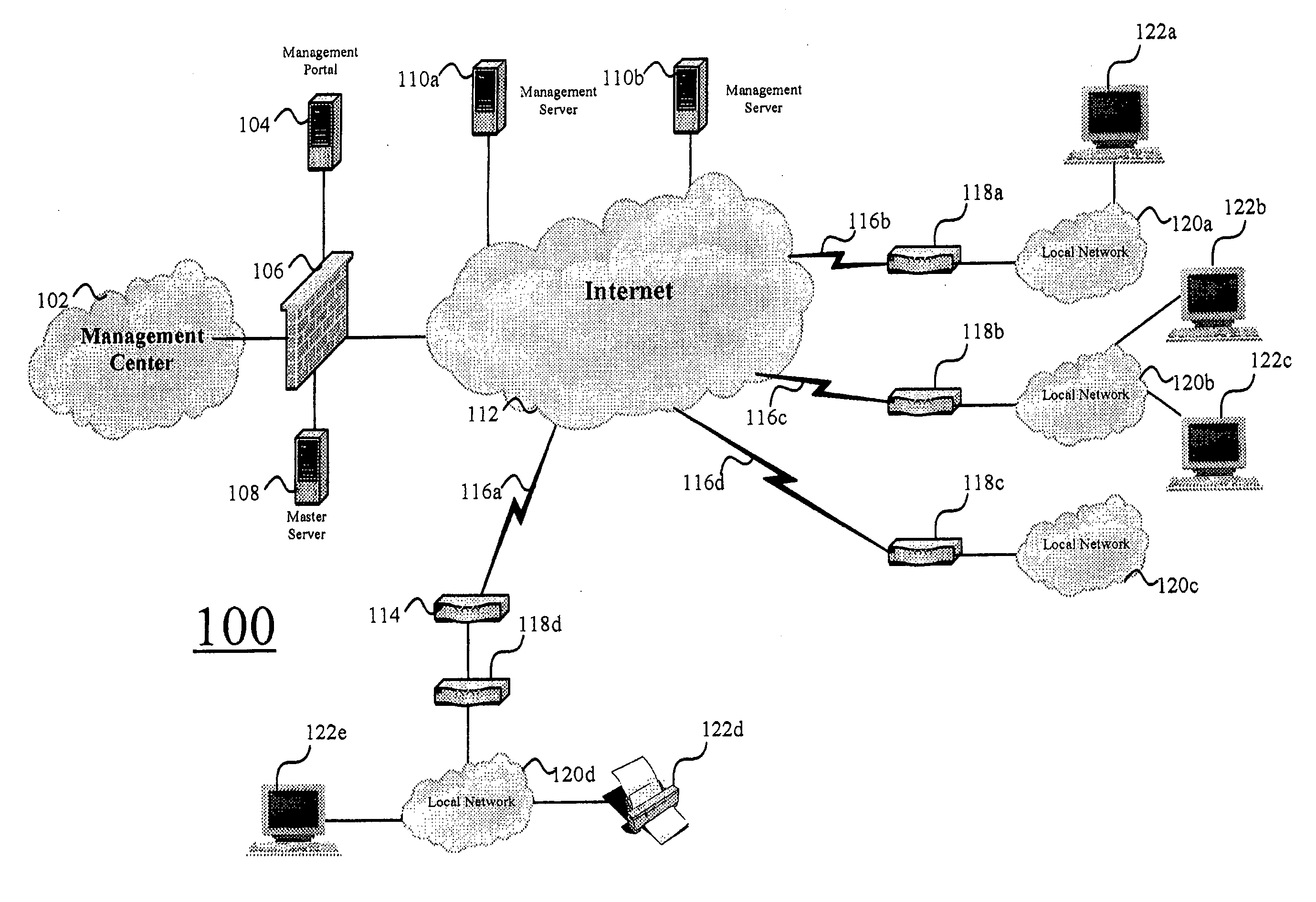 Systems and methods for automatically configuring and managing network devices and virtual private networks