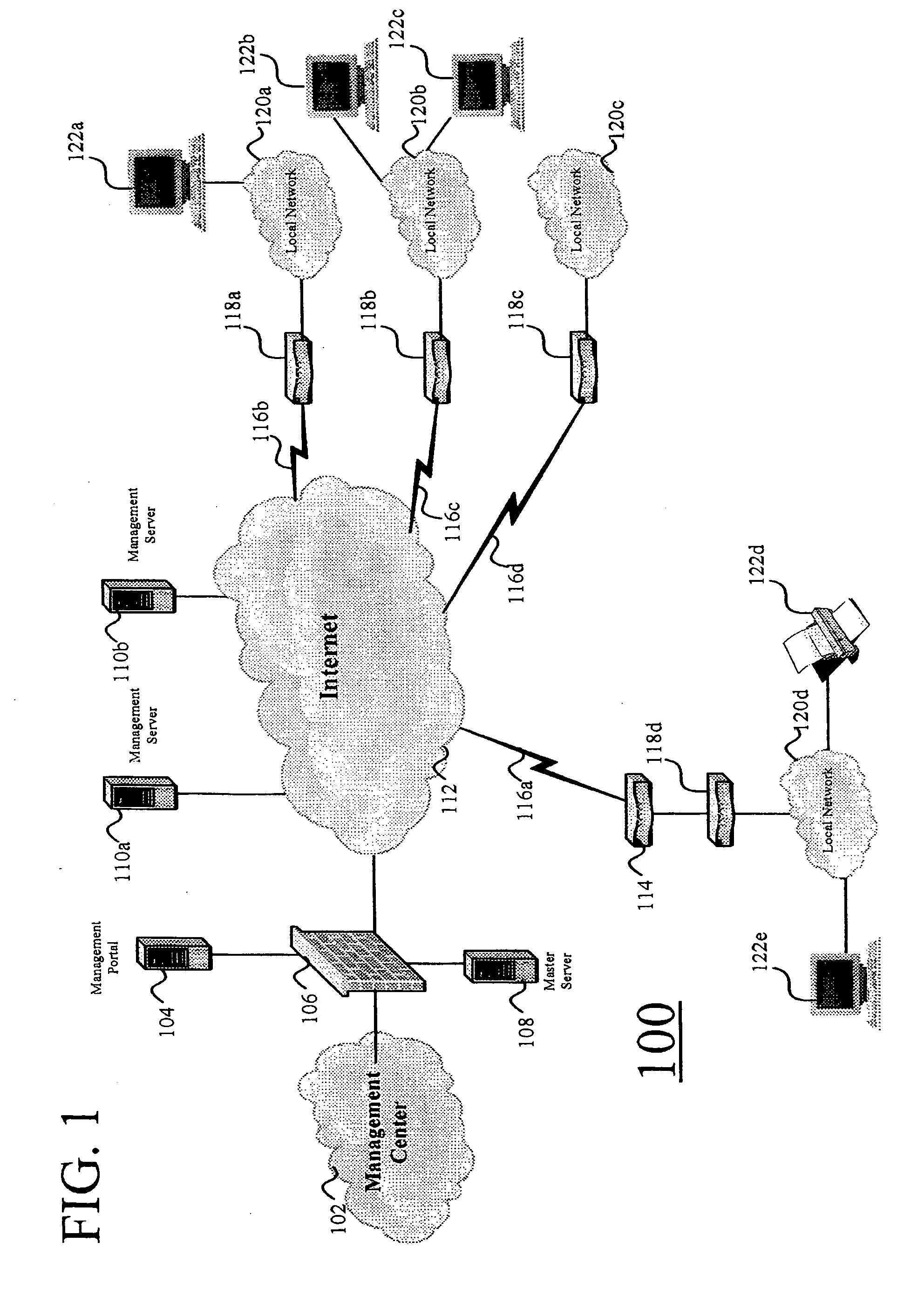 Systems and methods for automatically configuring and managing network devices and virtual private networks