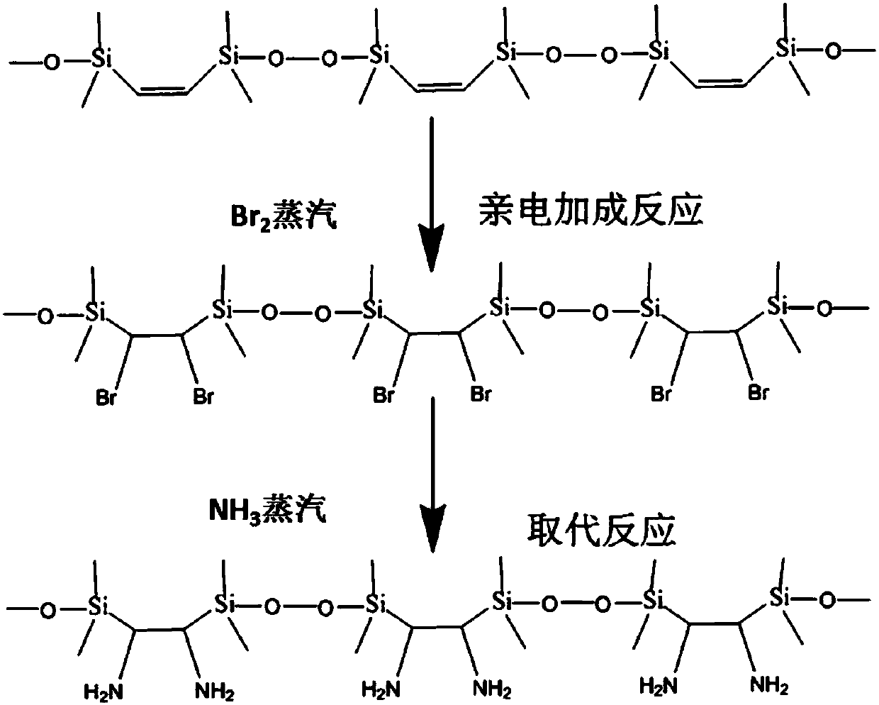 Preparation method of hybrid silicon film with hydrophilically modified surface