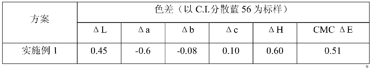 A kind of disperse dye composition and its preparation method and application