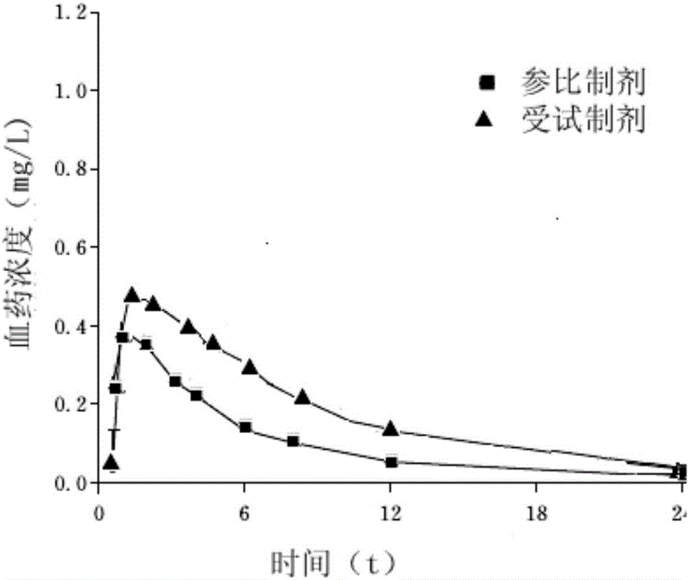 Sitafloxacin dihydrate crystal, and preparation method and composition tablet thereof