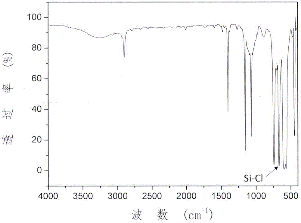 Novel organic and inorganic hybrid silicon resin nano particles and preparation method