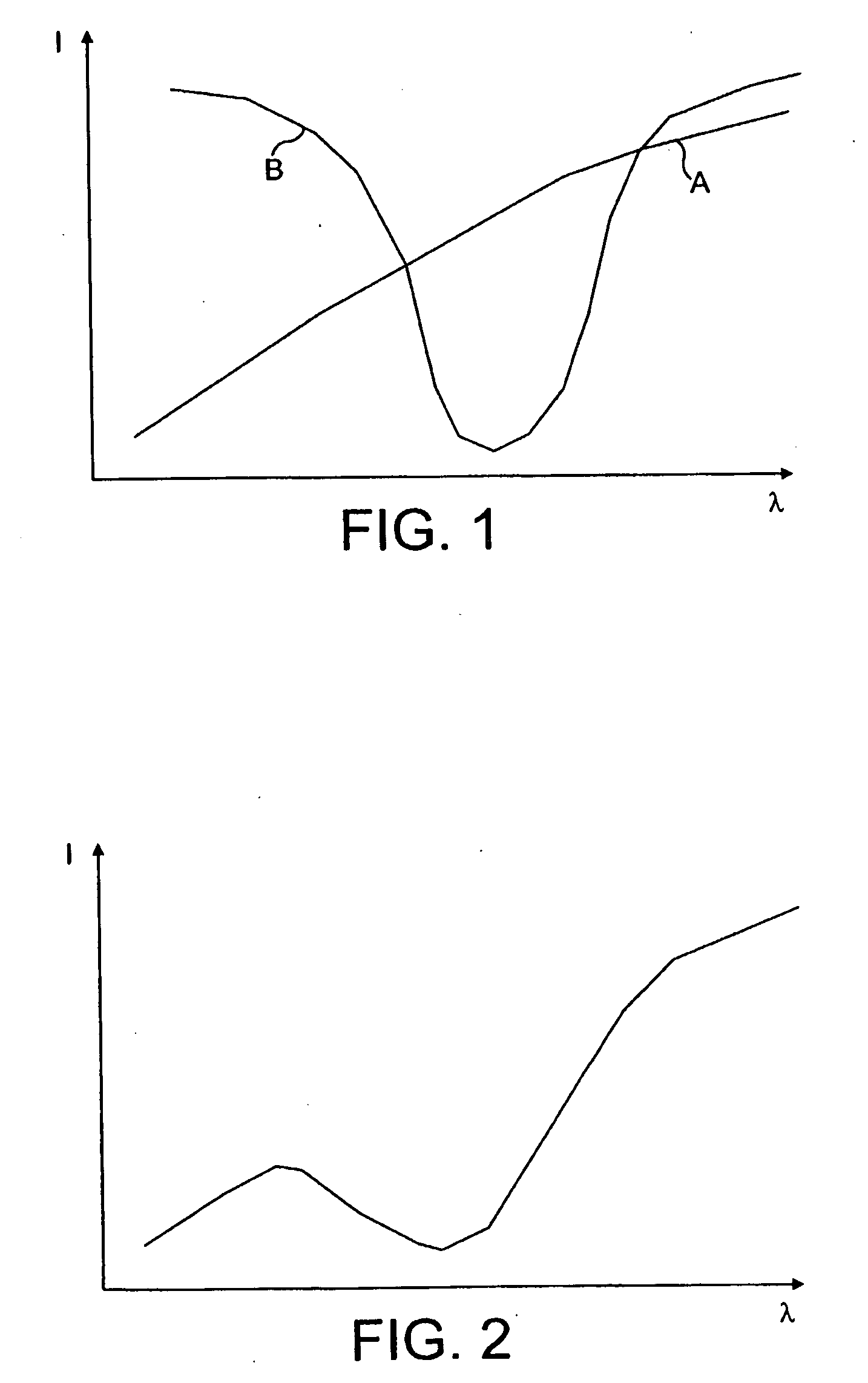 Optical gas detection