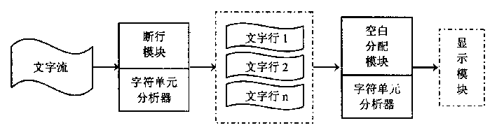 Method for lining up character layout by using hand-held device