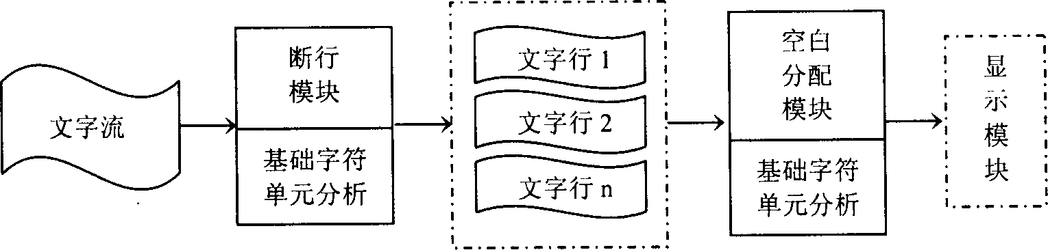 Method for lining up character layout by using hand-held device