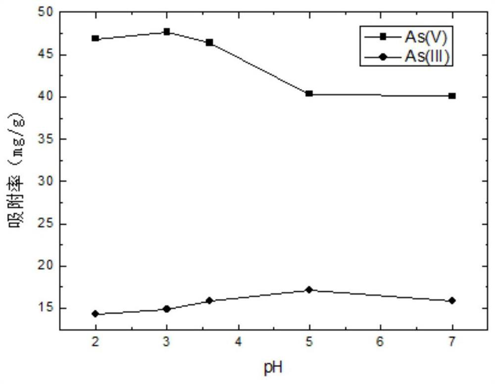 Method for preparing in-situ synthesis of sponge-supported iron oxide nanoparticle composites