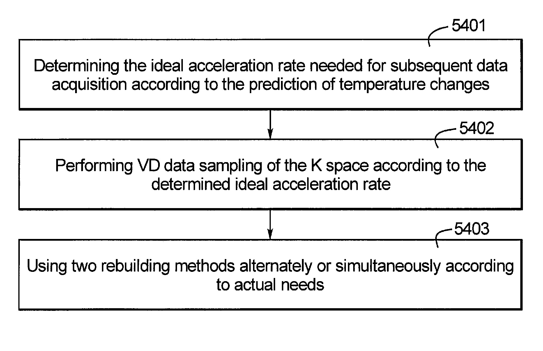 Method and apparatus for accelerating magnetic resonance temperature imaging