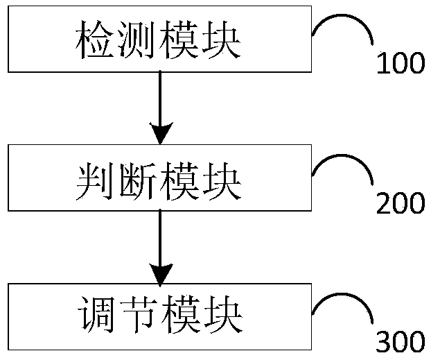 System and method for automatically adjusting signal strength of router, based on received signal strength