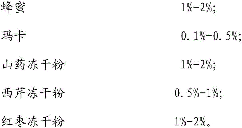 Vegetable yogurt and preparation method thereof