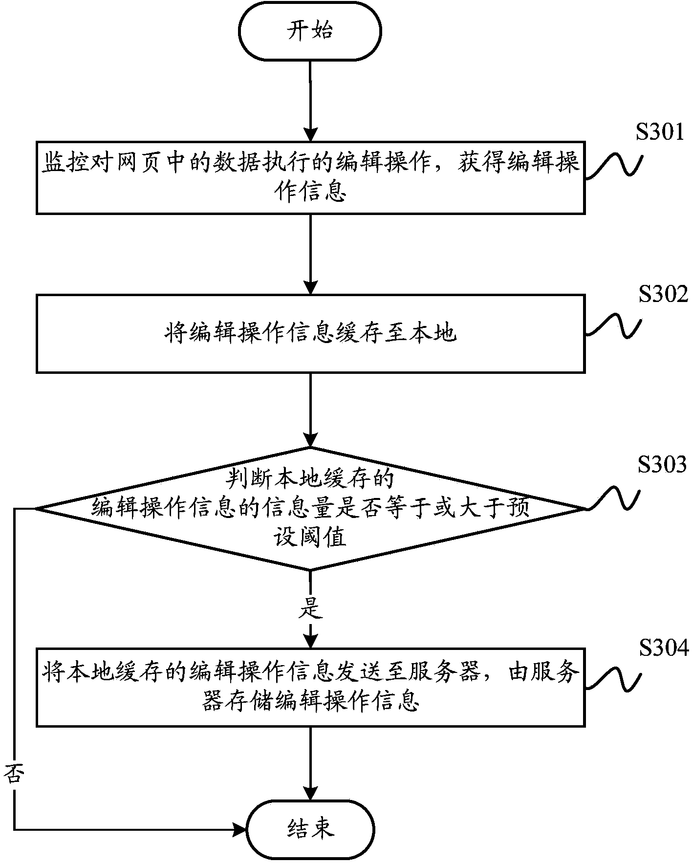 Processing method and device for data in webpage