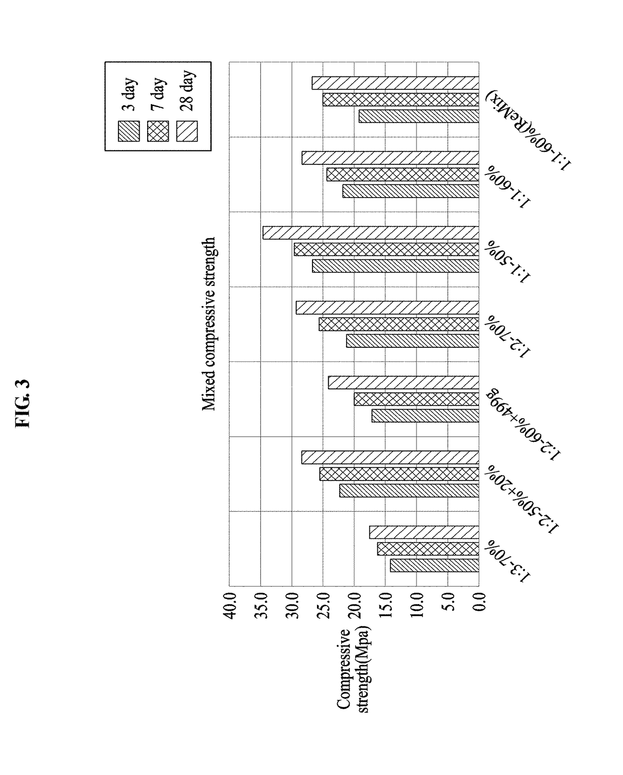 Fireproof board and method of manufacturing the same