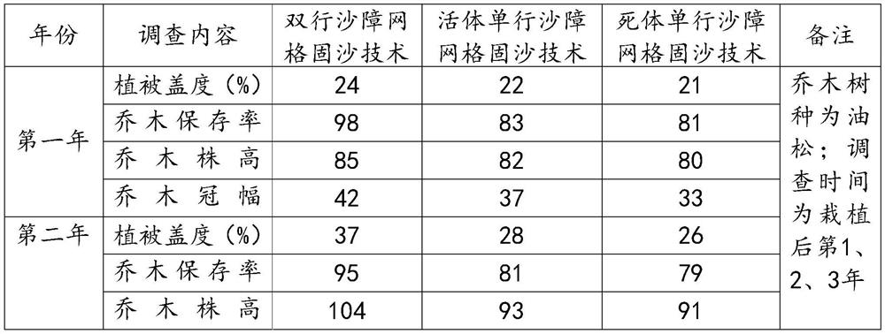 A sand-fixing control method for dead body and living body double row sand barrier grid