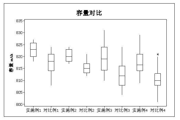 Formation method for lithium ion battery and lithium ion battery