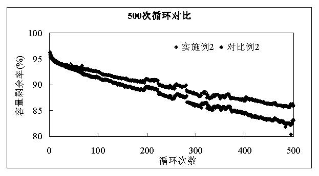 Formation method for lithium ion battery and lithium ion battery