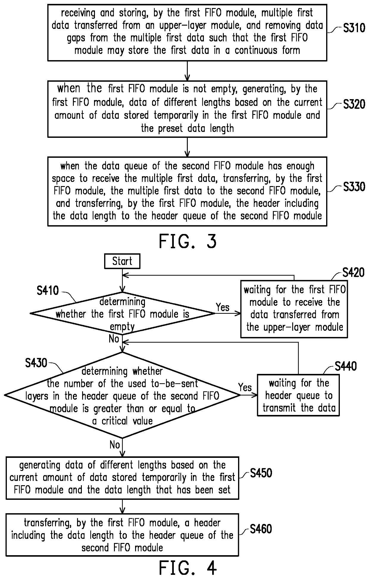 Data link layer device and packet encapsulation method thereof