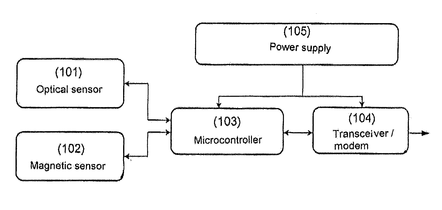 Method and apparatus for continuously detecting the presence of vehicles, with an optical sensor and a magnetic sensor