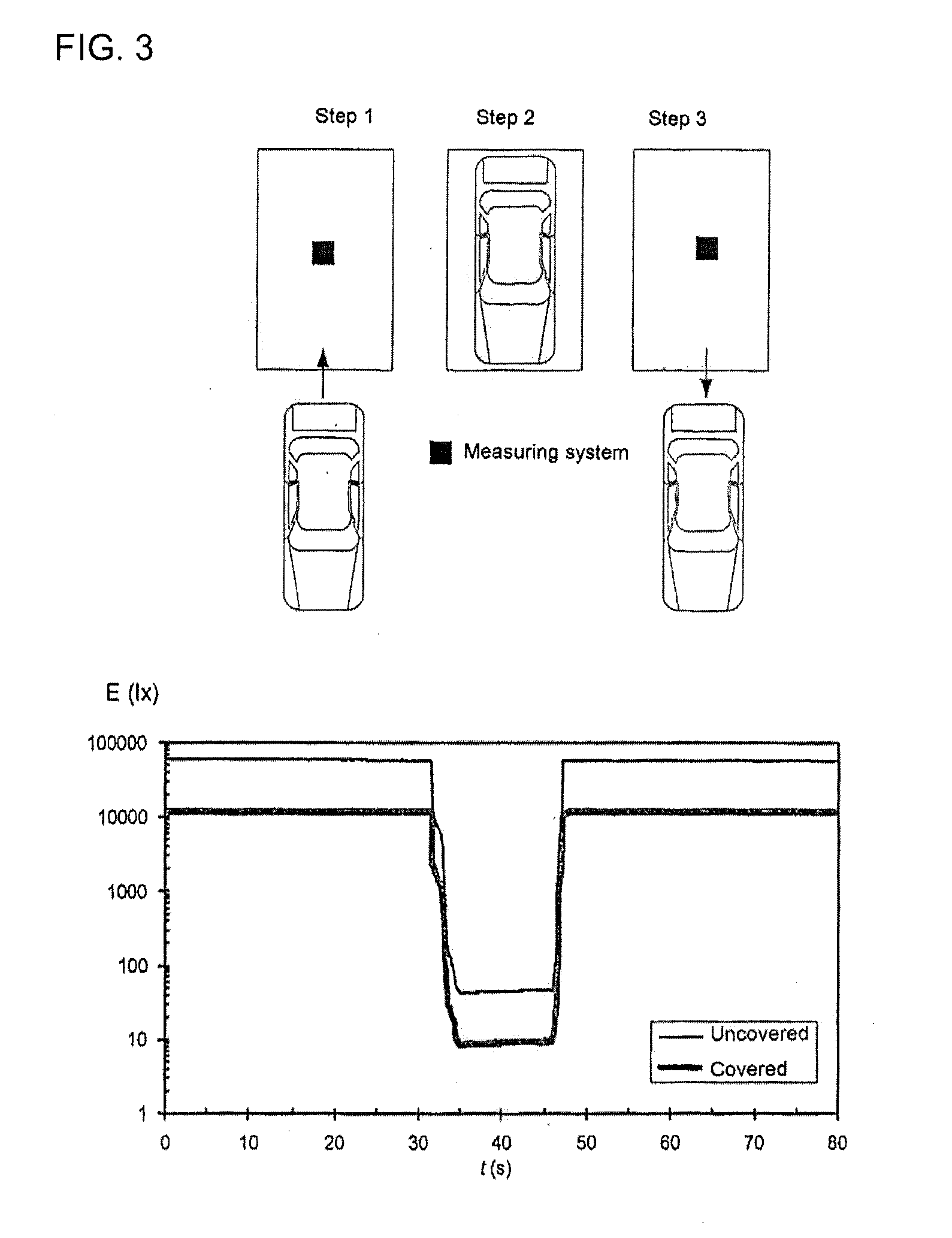 Method and apparatus for continuously detecting the presence of vehicles, with an optical sensor and a magnetic sensor