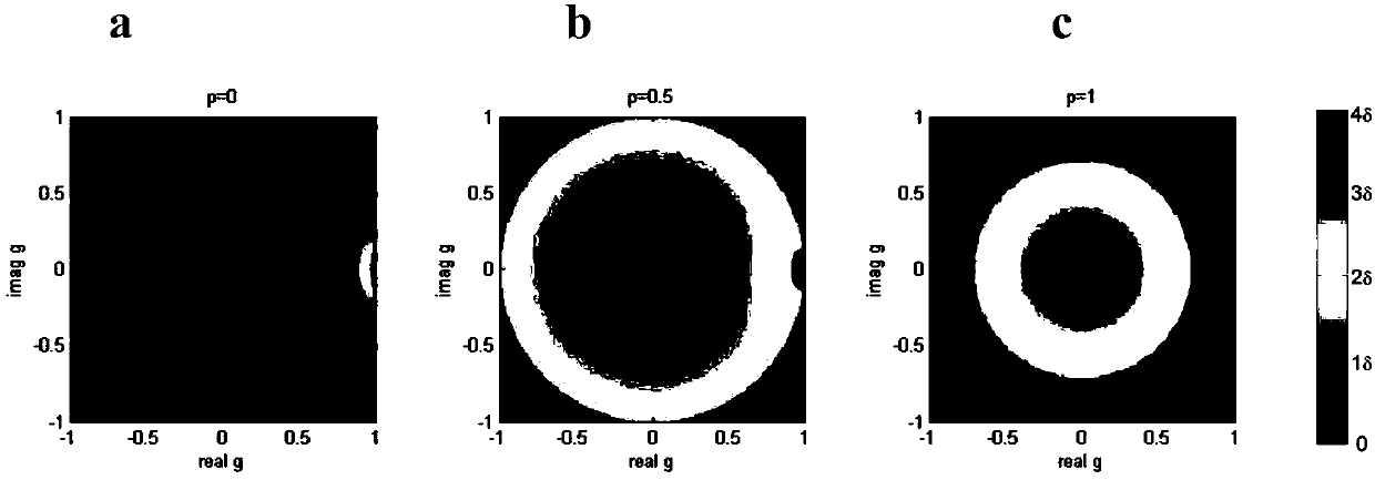 Spaceborne synthetic aperture radar polarized system parameter design method